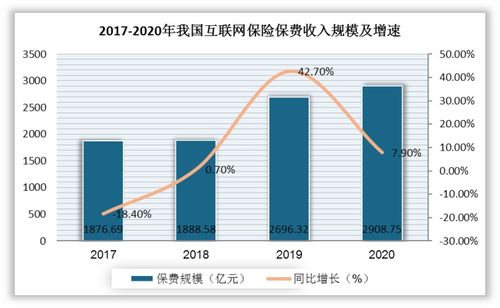 我國互聯網保險行業產品結構、銷售渠道及市場滲透情況簡析